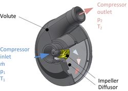 CUT SECTION MODEL OF Centrifugal Compressor